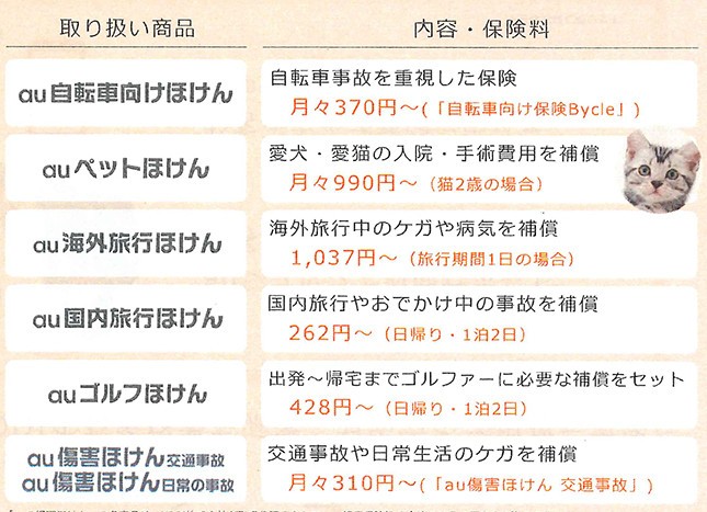 「auの損害ほけん」の取り扱い商品と保険料