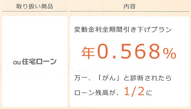 「auの（住宅）ローン」の内容