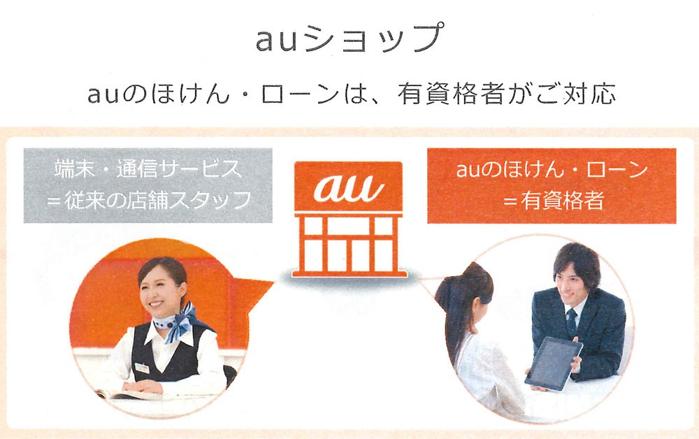 auショップの対面相談は、一般のスタッフではなく有資格者が担当する