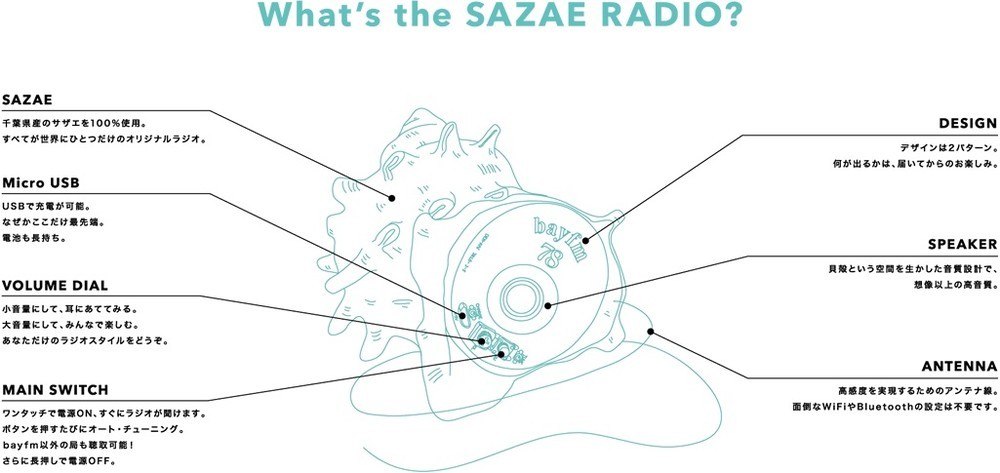 小さいボディに多彩な機能を搭載