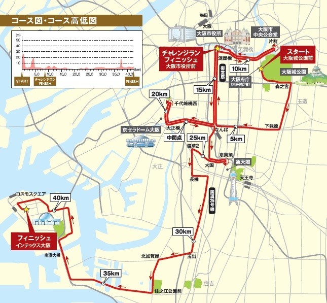 大阪マラソンのコース図