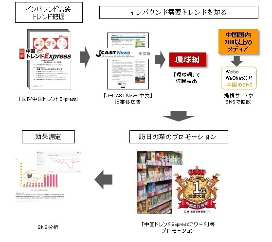 インバウンド向け販売支援サービス　ジェイ・キャストとデータ解析のホットリンクが提携