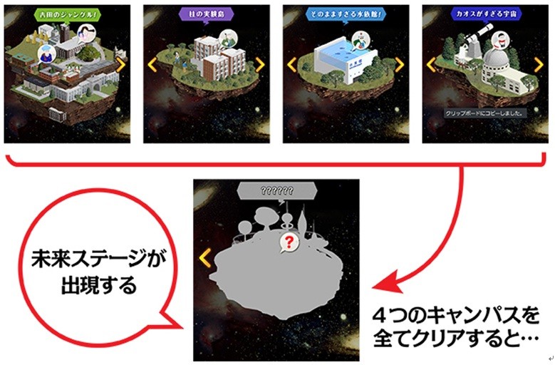 キャンパスに見立てたステージは４＋1