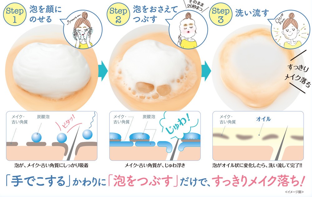 3ステップで完了「摩擦レス」クレンジング