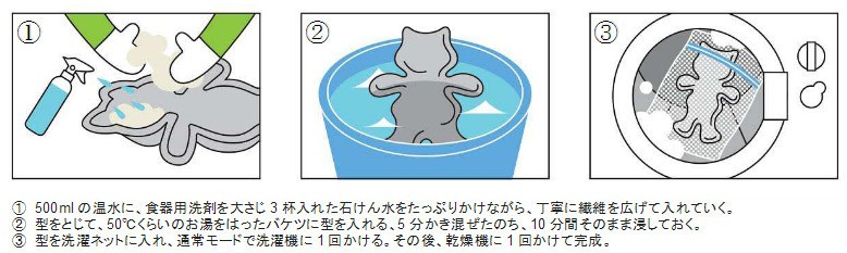 作り方（完成まで3～4時間）