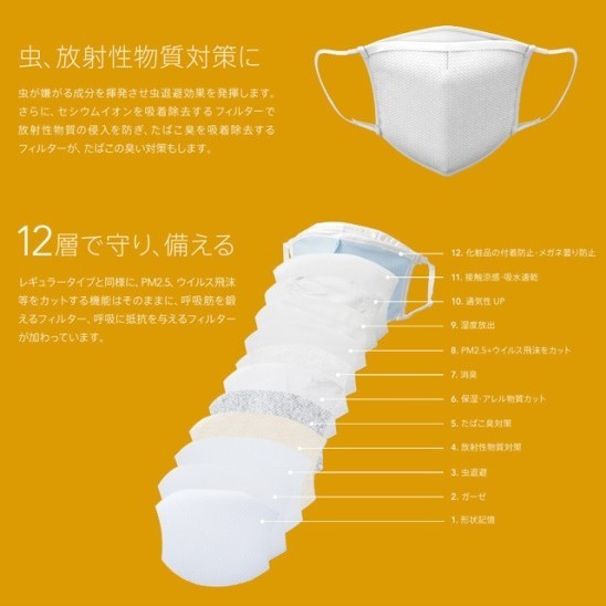 「bo-bi PRO」の内部構造。12層構造になっていて、まるでスマホに搭載されているレンズみたいだ。