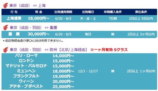 2週間限定タイムセール詳細その1