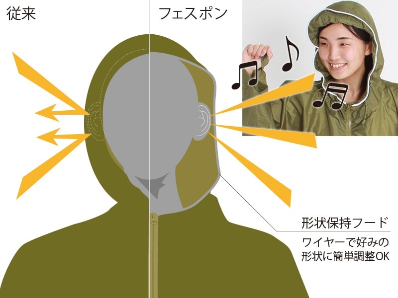 ③音もよく聞こえる