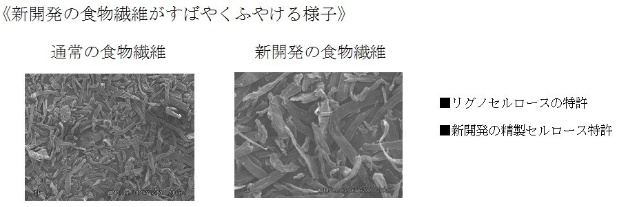 「銀のスプーン 食事の吐き戻し軽減フード」で採用された、新開発の食物繊維