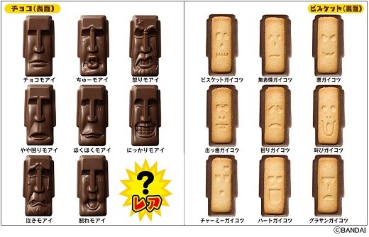 組み合わせはランダム