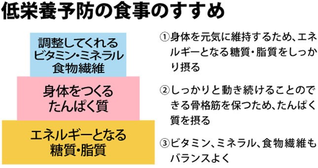 管理栄養士の吉野愛先生が唱える「低栄養予防の食事のすすめ」