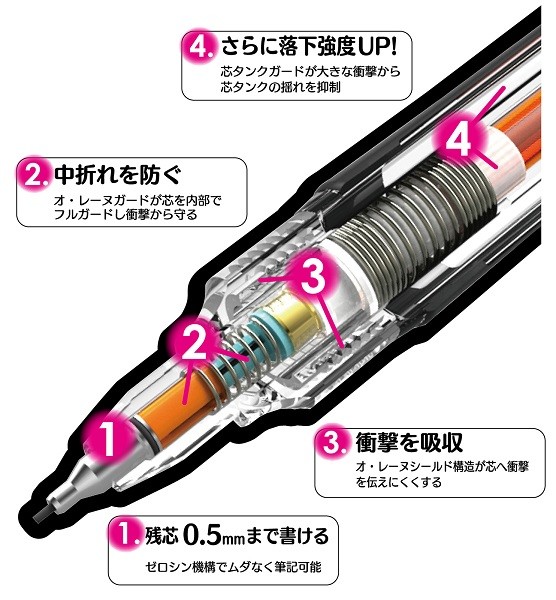 初代に比べ倍の耐震強度に