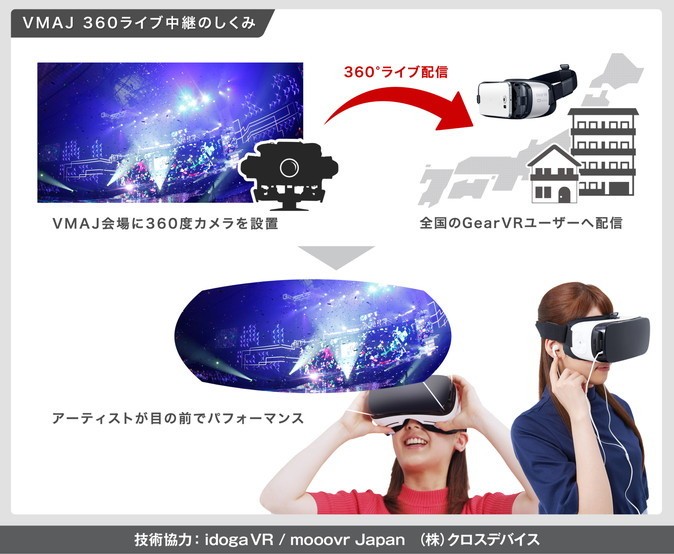 【Galaxy】授賞式をVRライブ配信！ 新型VRの発売も決まる