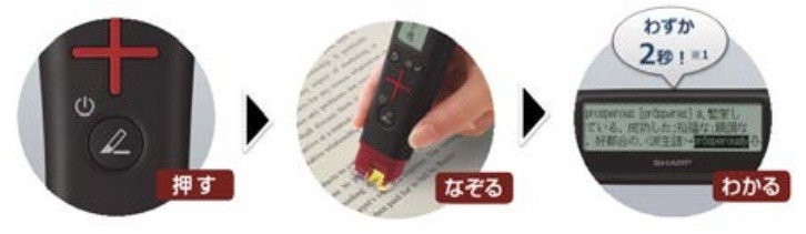 意味を知るには