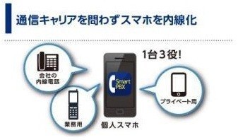 NTTコミュニケーションズの「Arcstar Smart PBX」の特徴