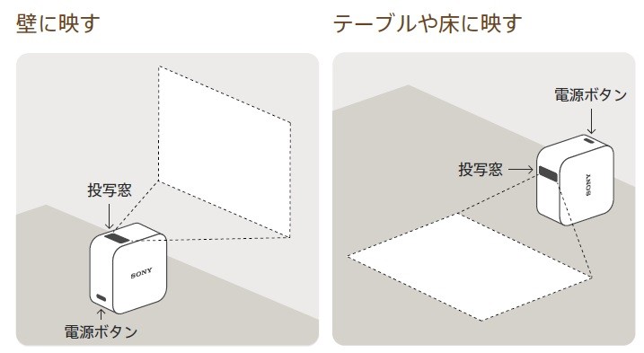 ソニーのポータブル超短焦点プロジェクター（LSPX-P1）