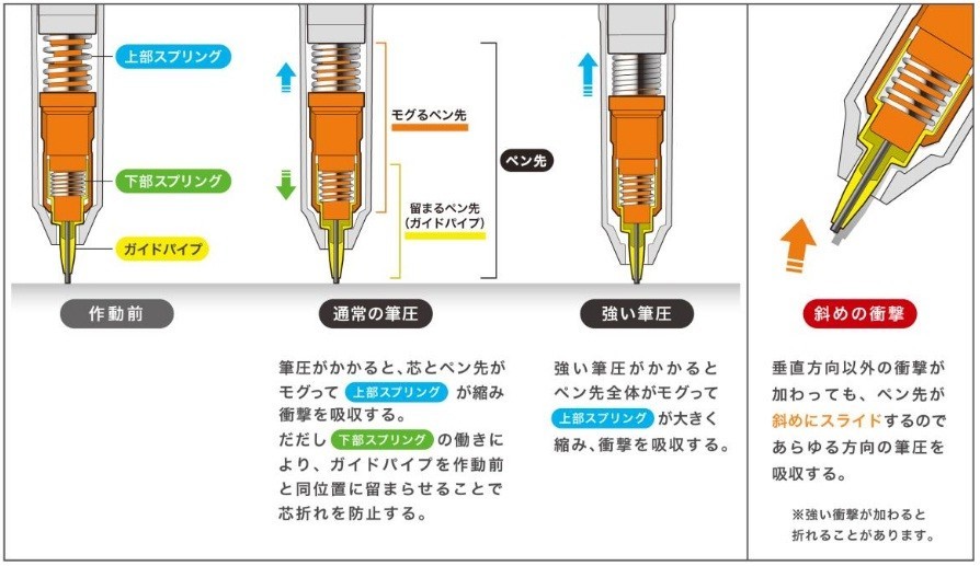 「アクティブサスペンション」の仕組み