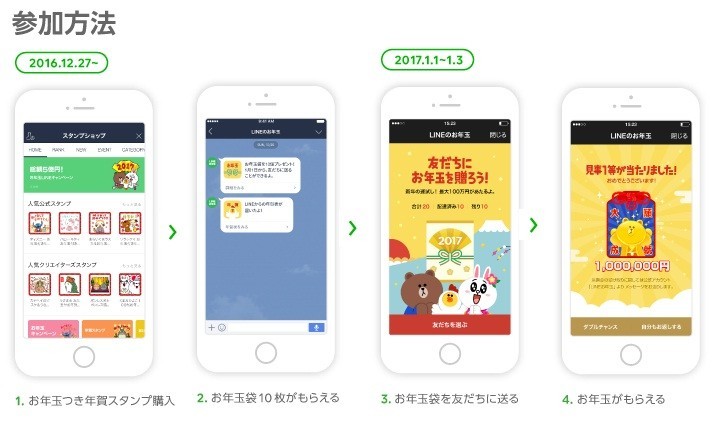 LINE「お年玉付き」年賀　総額5億円、1等100万円3本