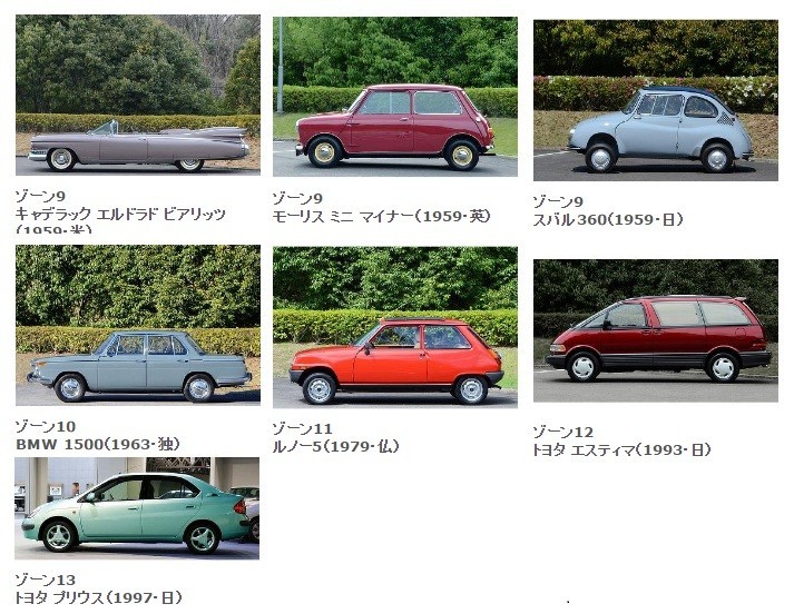 日米欧の自動車の歴史が分かる！