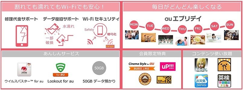 毎週金曜はマックのポテトsがタダ 毎日がお得 Auスマートパスプレミアム の中身を総ざらい J Cast トレンド