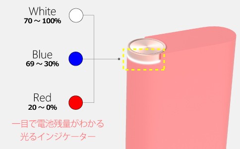 電池残量によって色が変わり一目で確認できるインジケーター