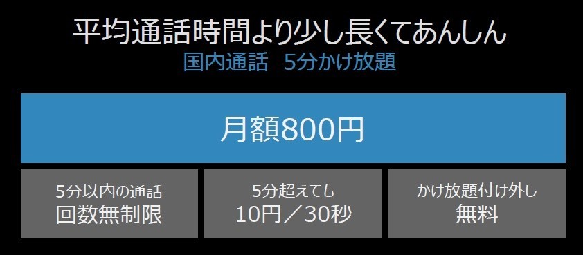 nuroモバイルでんわ5分かけ放題