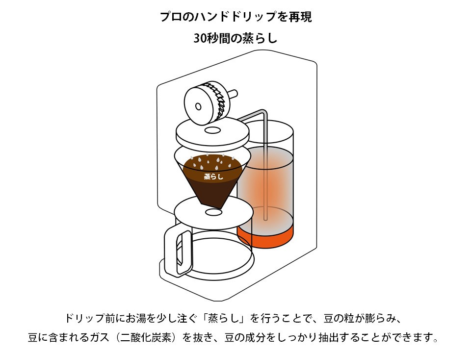 30秒間の蒸らし