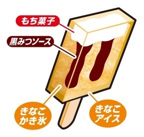 もちを食べた後に黒みつがやってくる