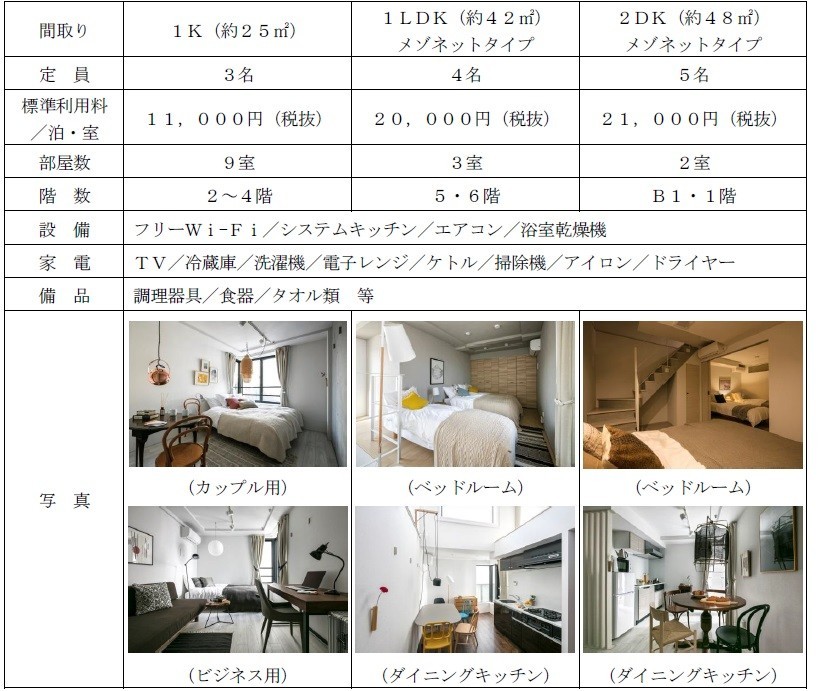 「KARIO　KAMATA」の施設概要