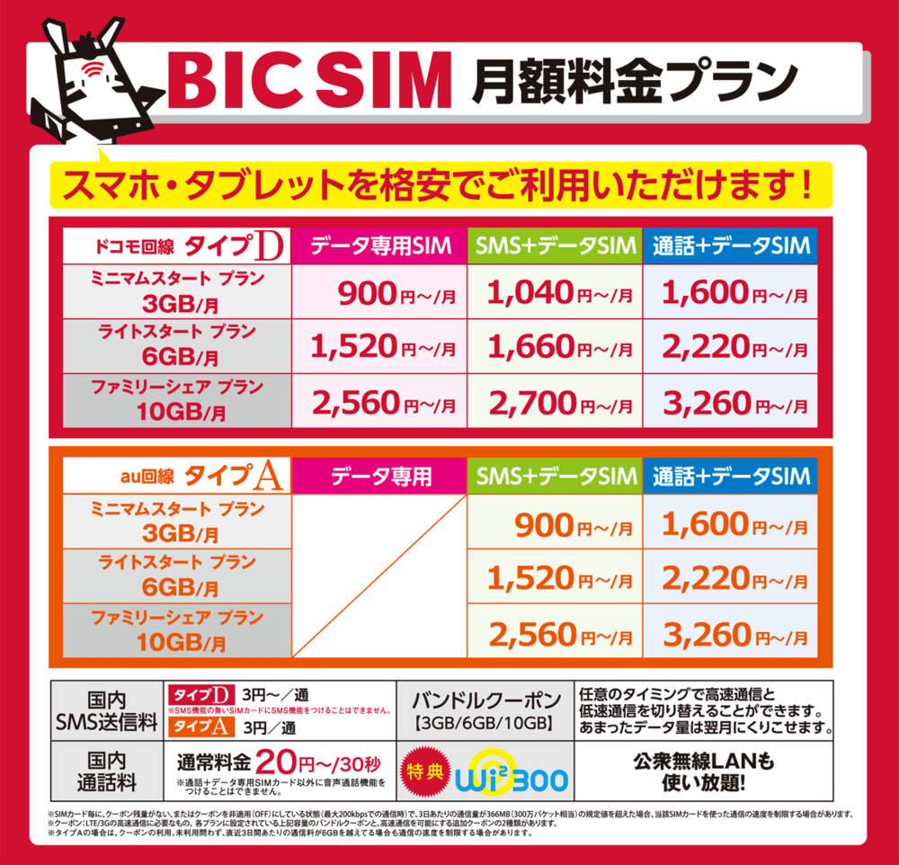「BIC　SIM」の月額料金プラン