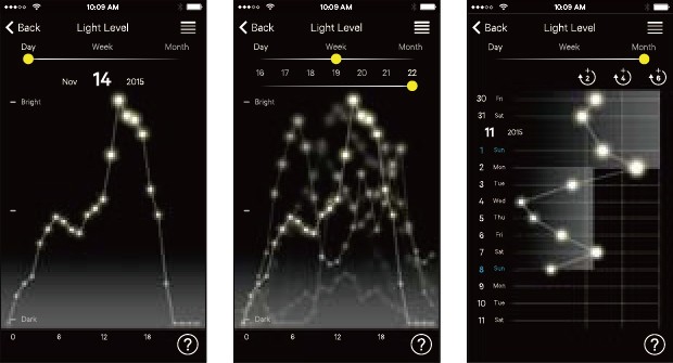 ライトレベルインディケーター（イメージ）