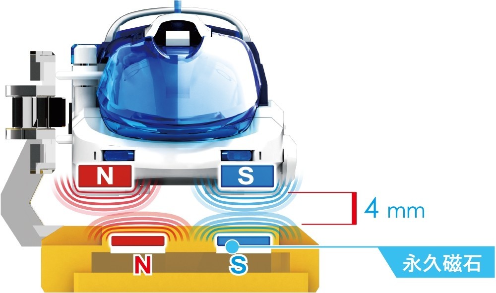 磁石同士が離れていこうとするので自然と浮く
