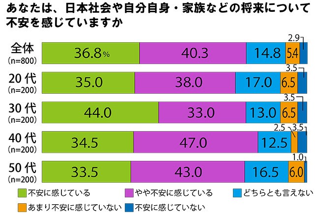 2017年は「資産形成元年」　アクサ生命が訴える「三大マイルストーンエイジ」とは？
