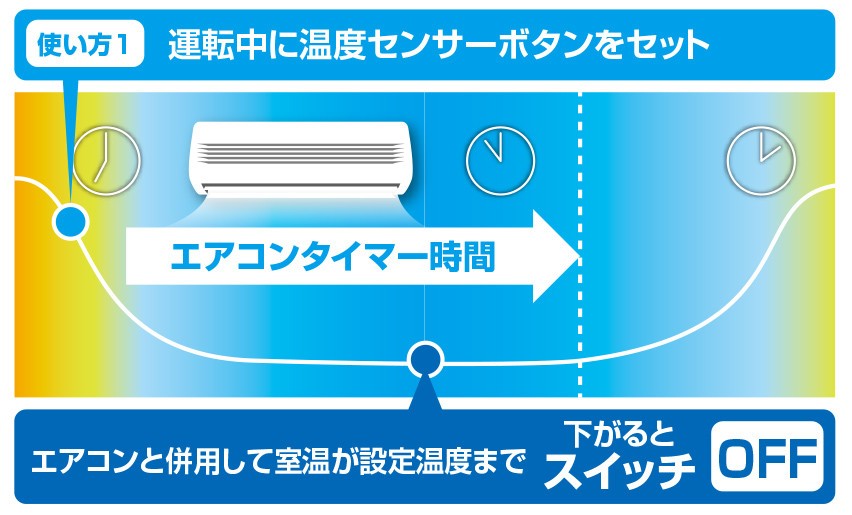 運転中に温度センサーを設定