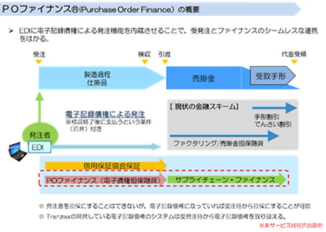 Tranzaxの「業界の垣根を越えた」電子記録債権の実証実験、中小企業庁の委託事業に採用決定
