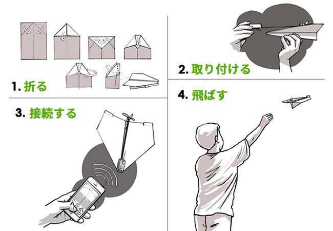 組み立てから飛ばすまでの流れ