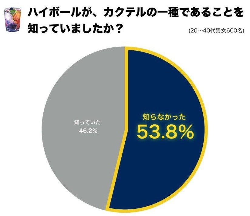 知ってた？　知らなかった？