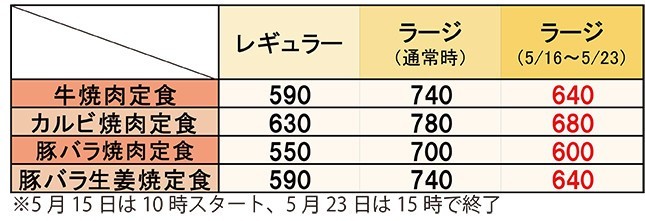 通常価格とキャンペーン価格の比較。単位は円（いずれも税込）