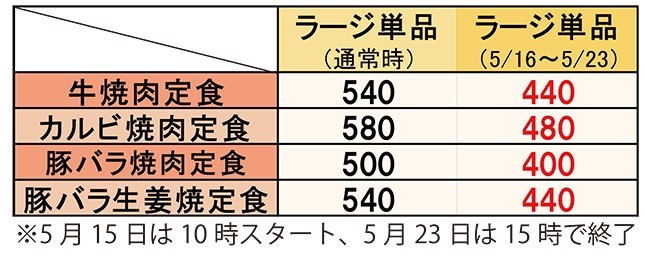 通常価格とキャンペーン価格の比較。単位は円（いずれも税込）