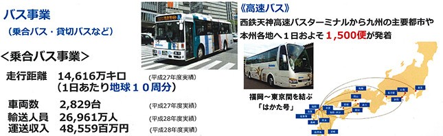 西鉄のバス事業（説明会資料より）