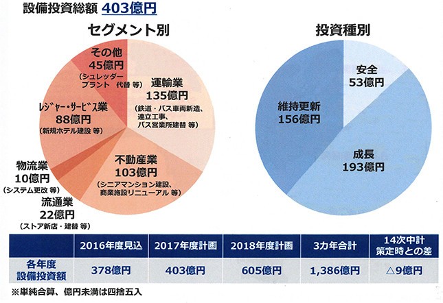 17年度設備投資計画（説明会資料より）