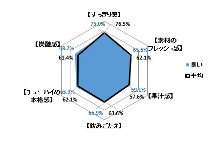 キリン氷結ストロング