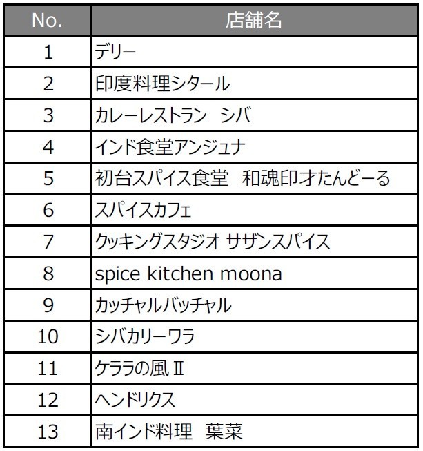 ステッカーをプレゼントする協賛店一覧（17年6月12日現在）