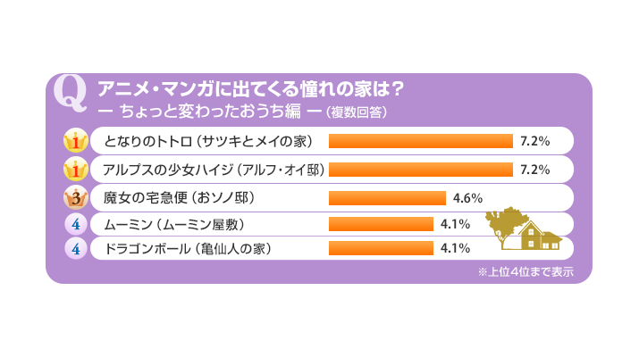 ちょっと変わったおうちも調査
