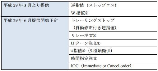 自動売買方法のラインナップ
