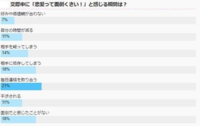 図表2