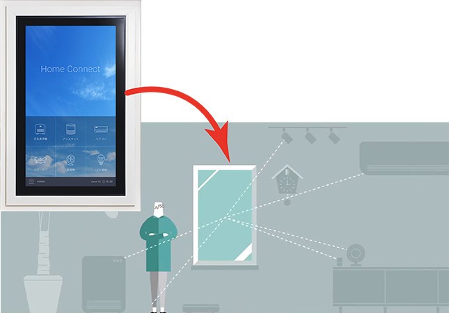 「Home Connect」（家電連携機能）