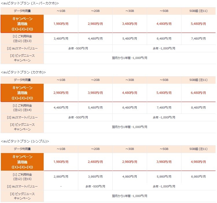 「auピタットプラン」の利用料金