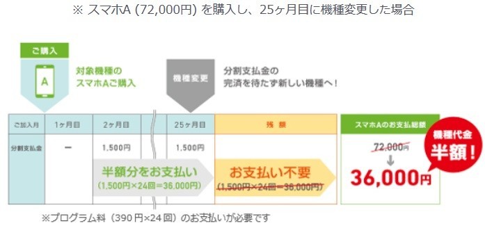 「アップグレードプログラムEX」のイメージ