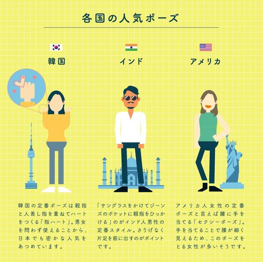 各国の人気ポーズ